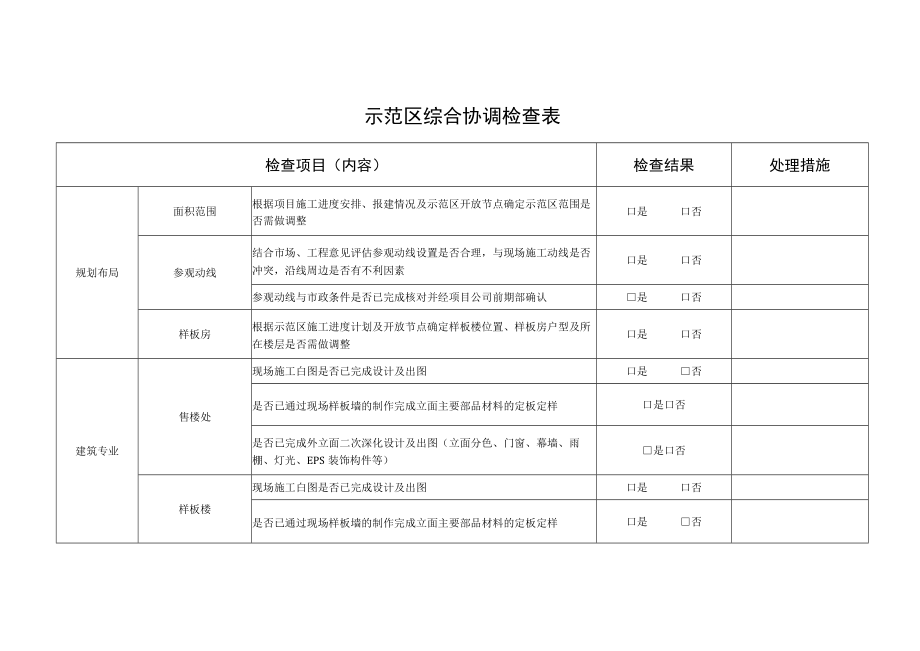 示范区综合协调检查表.docx_第1页