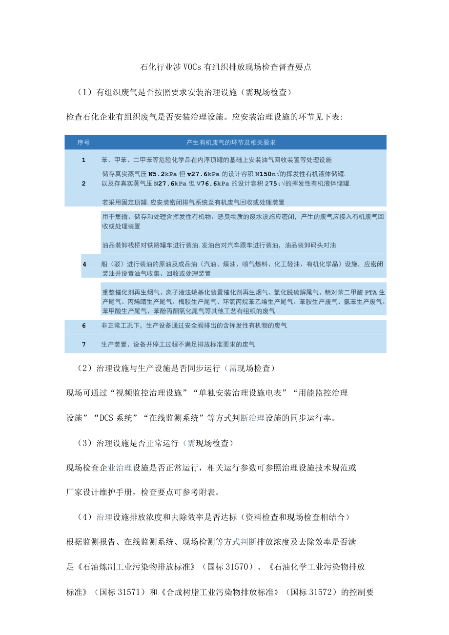 石化行业涉VOCs有组织排放现场检查督查要点.docx_第1页