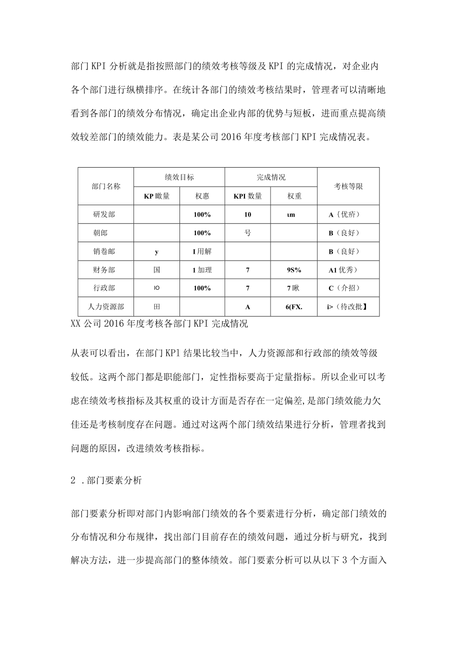 绩效结果分析方法.docx_第2页