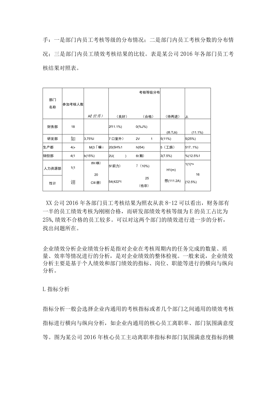 绩效结果分析方法.docx_第3页