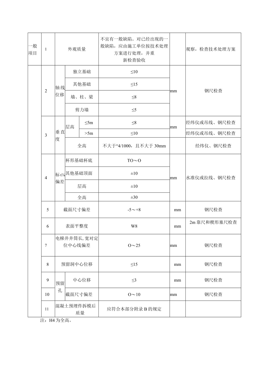 现浇混凝土结构外观及尺寸偏差质量标准及检验方法.docx_第2页