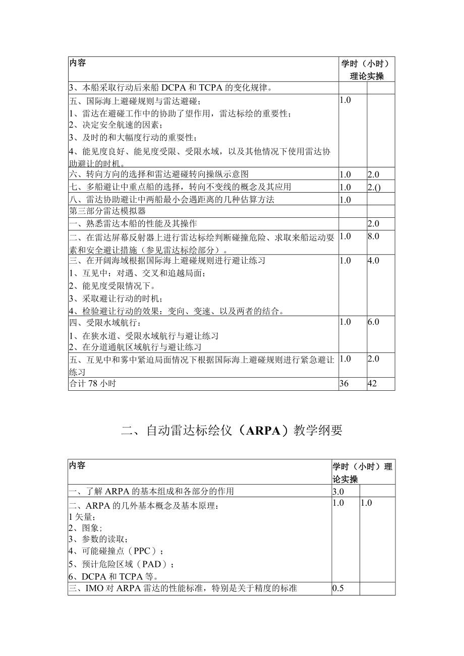 福建船政职院《雷达操作与模拟器》教学大纲.docx_第3页