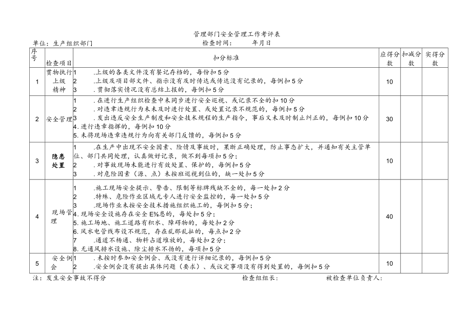 生产组织部门安全管理工作考评表.docx_第1页