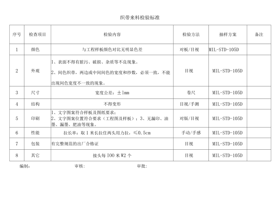 织带来料检验标准.docx_第1页