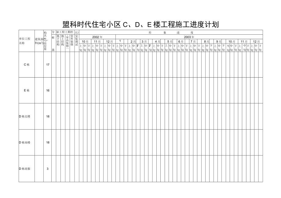 盟科时代住宅小区C栋工程施工进度计划表.docx_第3页