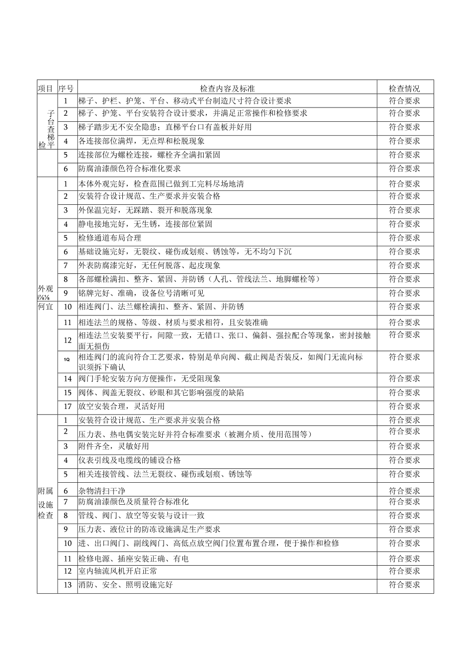 生产准备三查四定检查表.docx_第3页