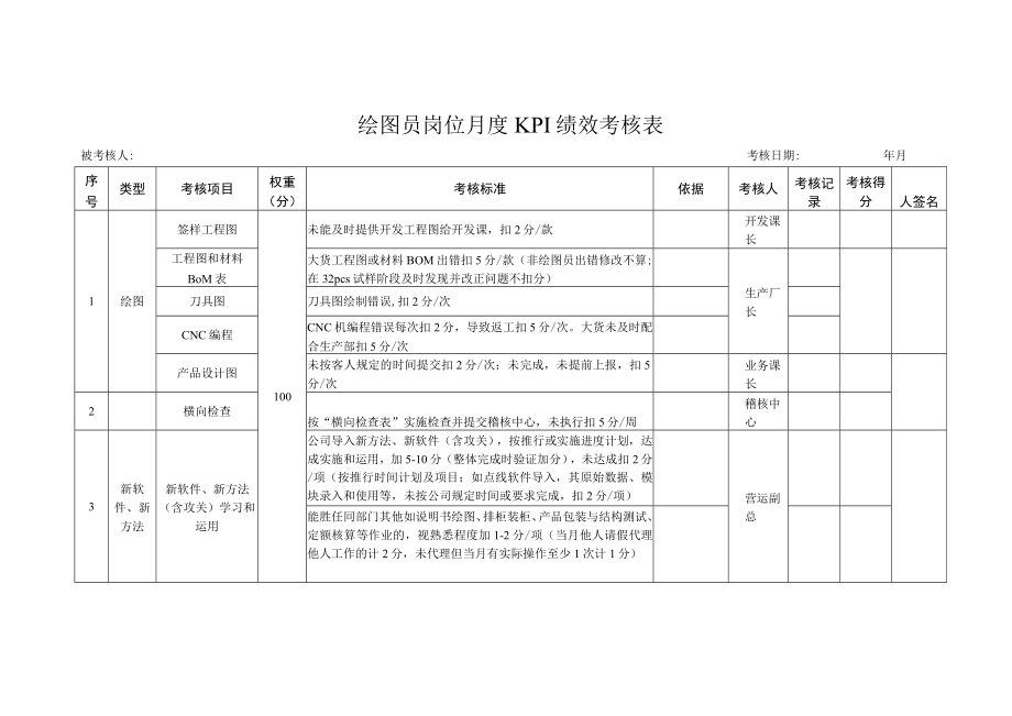 绘图员岗位月度KPI绩效考核表.docx_第1页