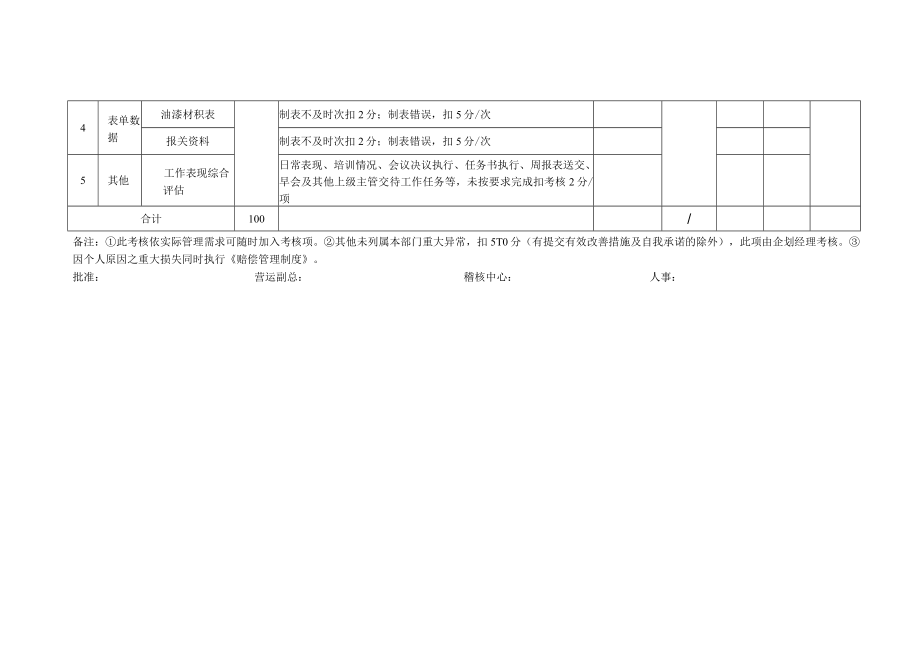 绘图员岗位月度KPI绩效考核表.docx_第2页