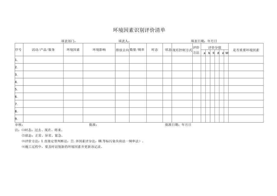 环境因素识别评价清单.docx_第1页