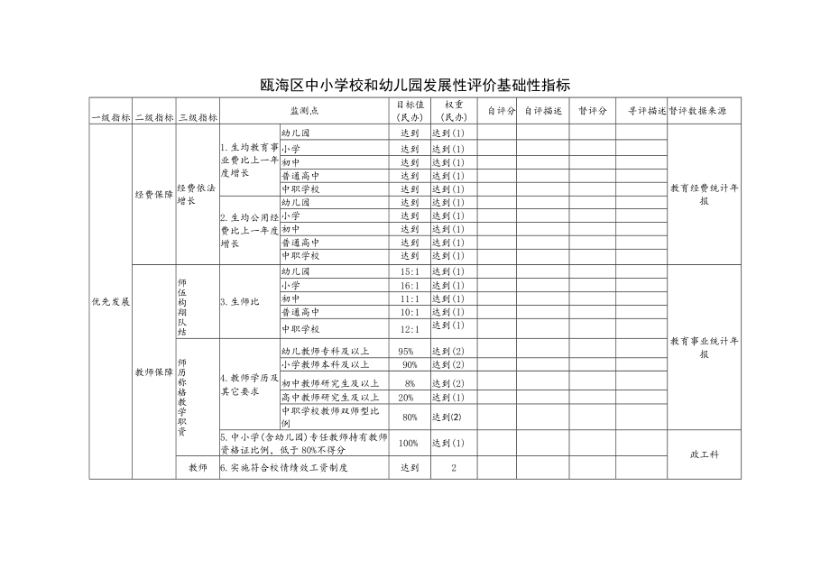 瓯海区中小学校和幼儿园发展性评价基础性指标.docx_第1页