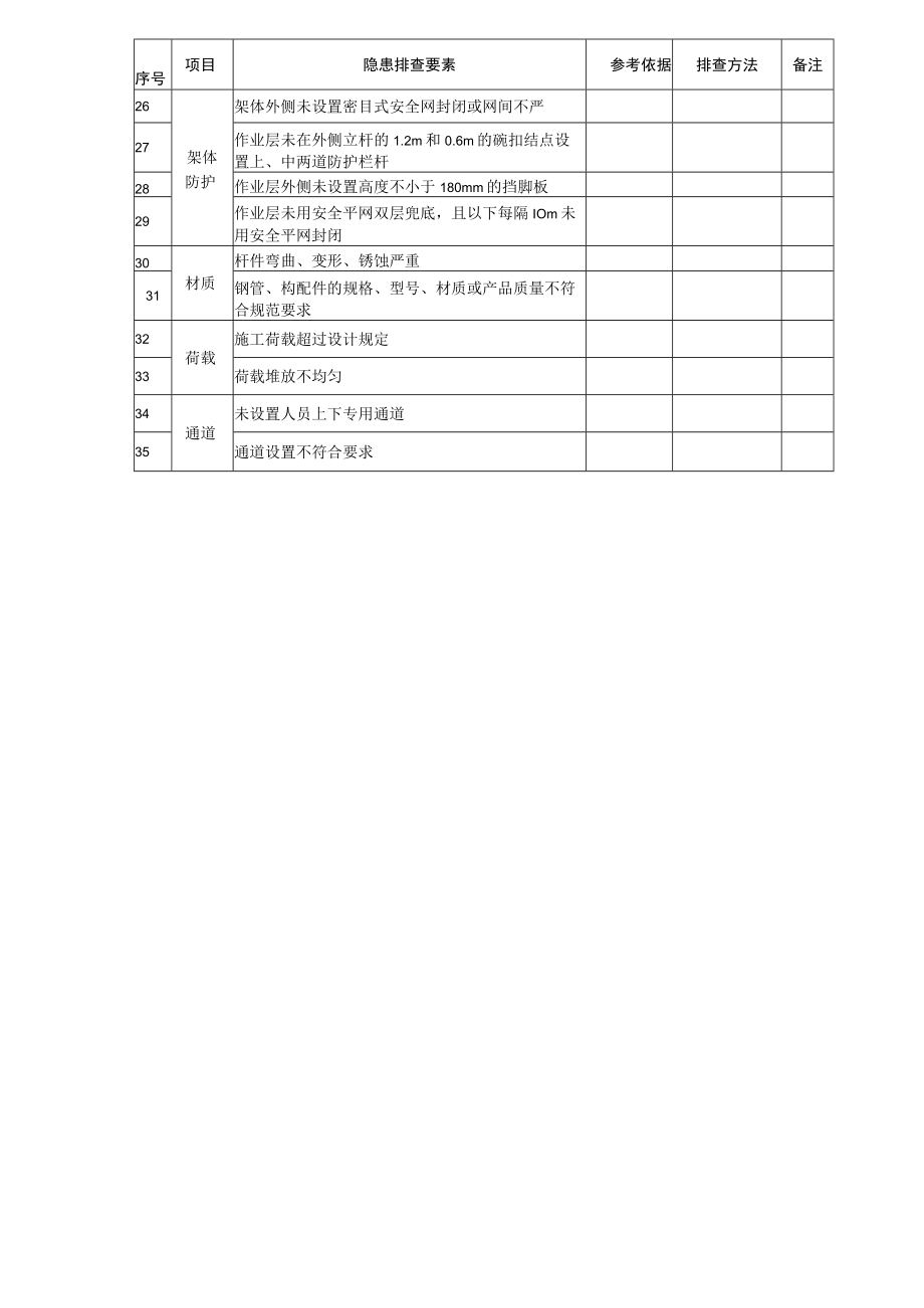 碗扣式钢管脚手架隐患排查清单.docx_第2页