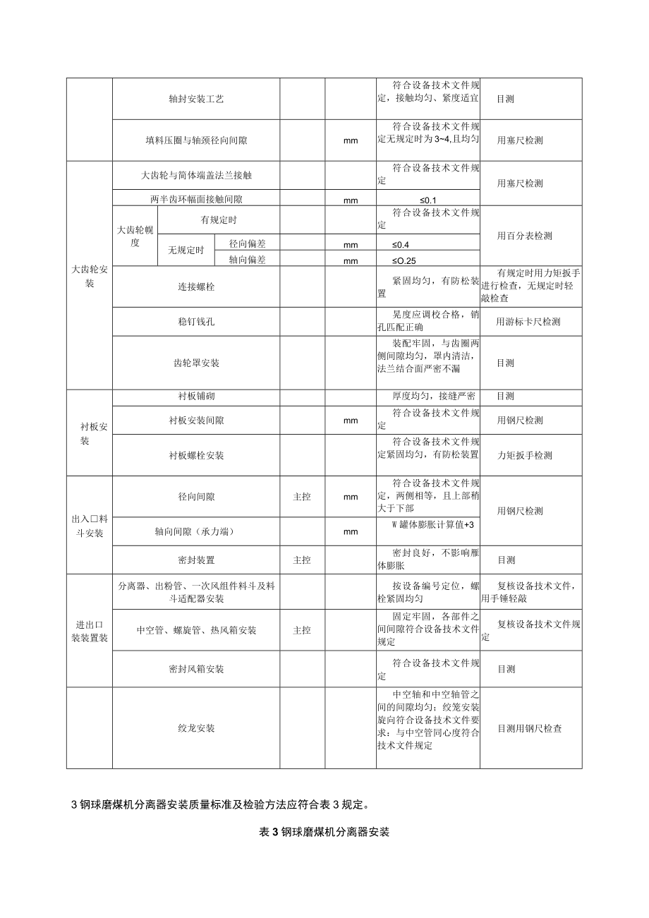 电力建设施工质量验收（给煤、制粉系统设备安装）检验项目及质量标准.docx_第2页