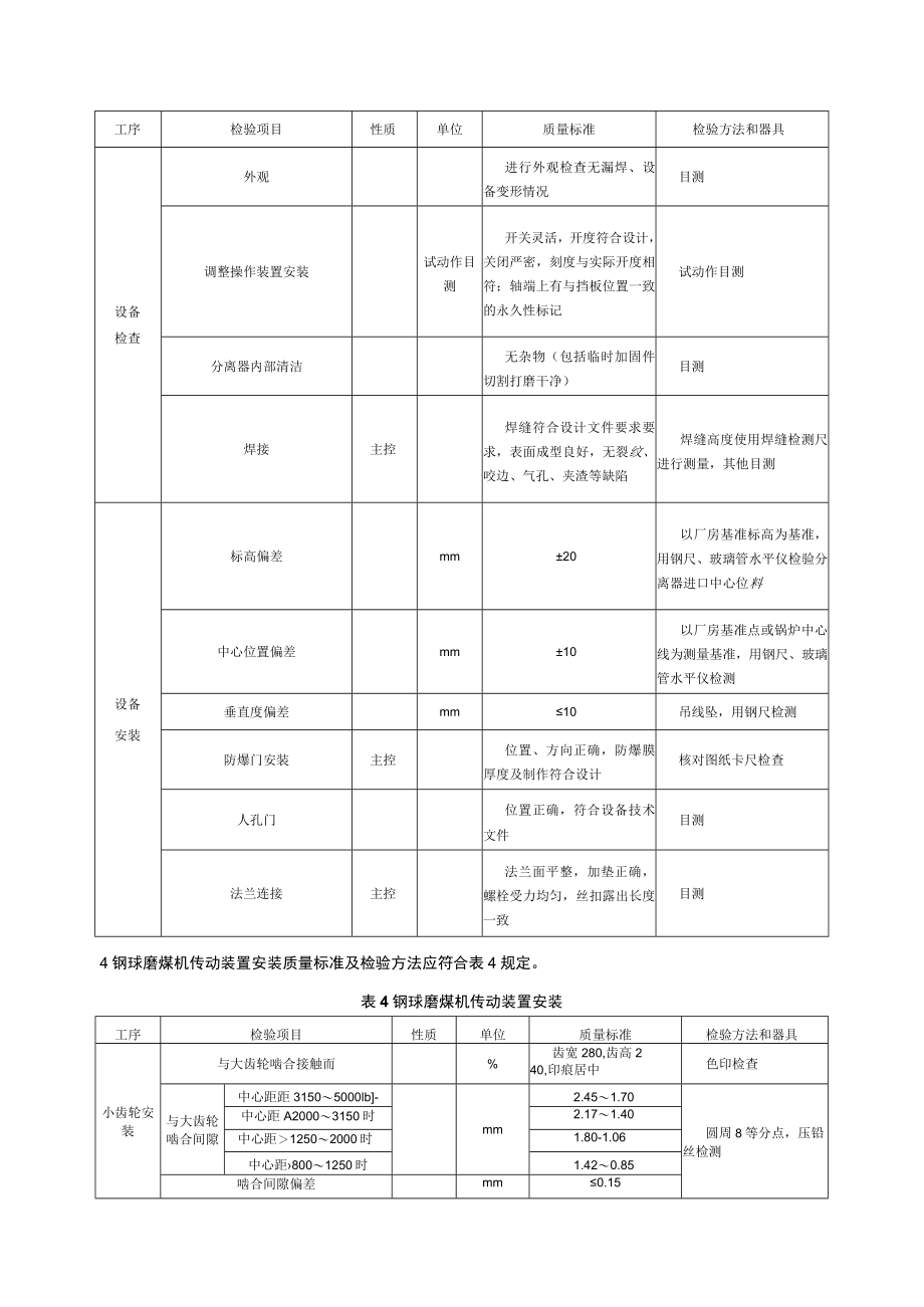 电力建设施工质量验收（给煤、制粉系统设备安装）检验项目及质量标准.docx_第3页