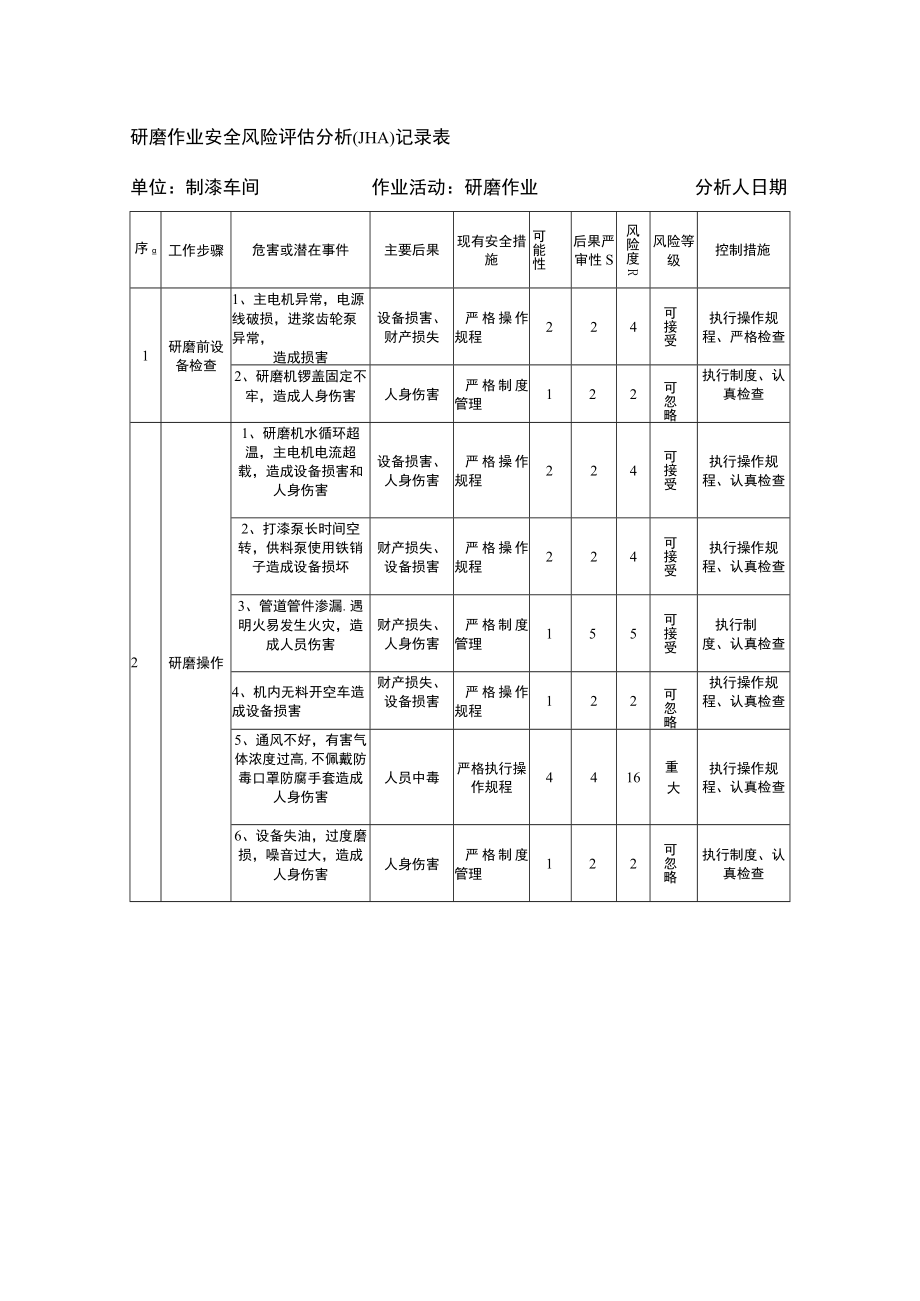 研磨作业安全风险评估分析（JHA）记录表.docx_第1页