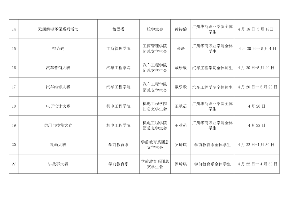 第九届科技文化艺术节活动项目汇总表.docx_第3页