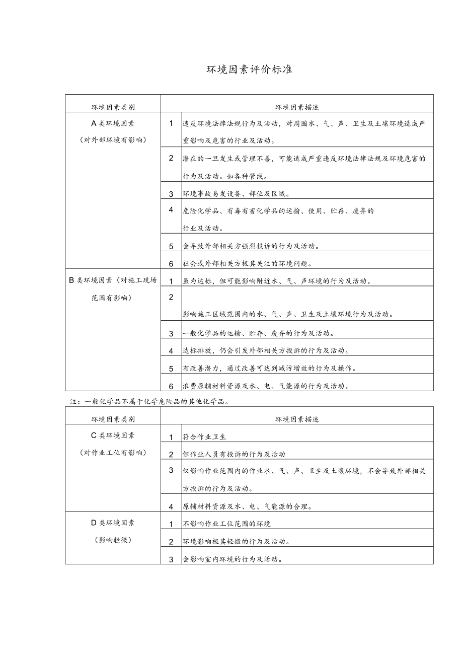 环境因素评价标准.docx_第1页