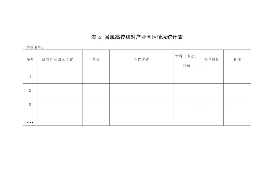 省属高校结对情况统计表.docx_第2页