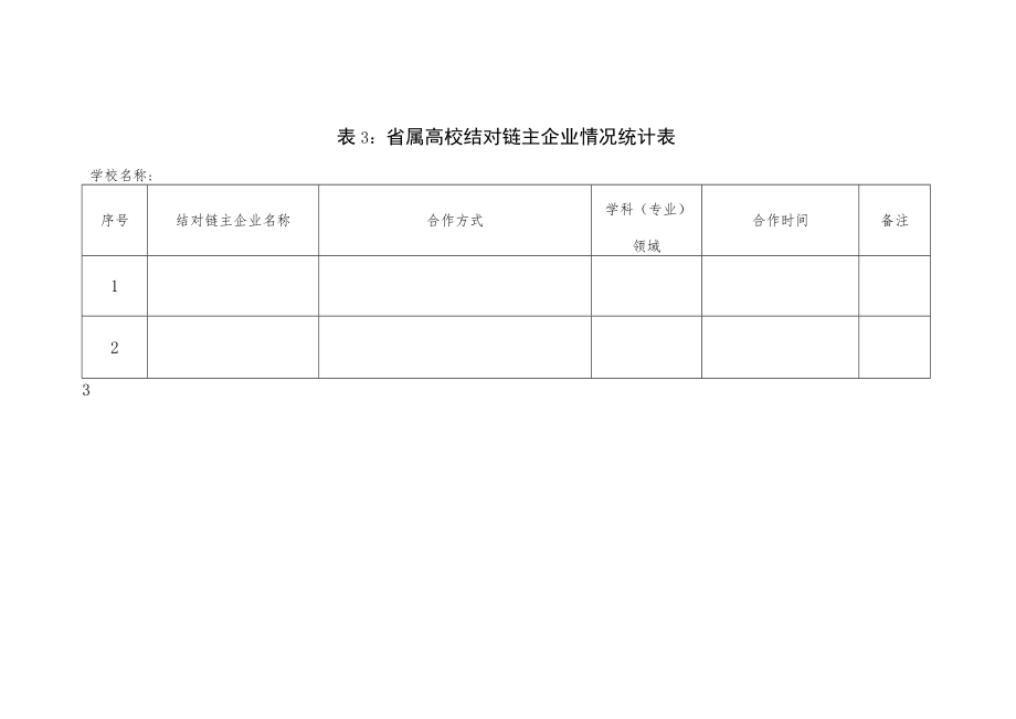 省属高校结对情况统计表.docx_第3页