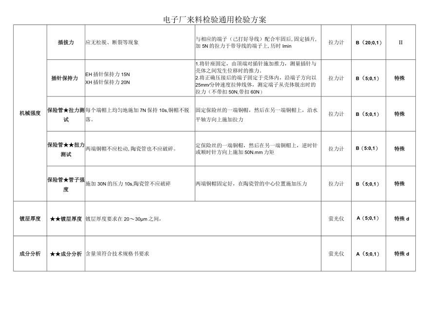 电子厂来料检验通用检验方案.docx_第1页