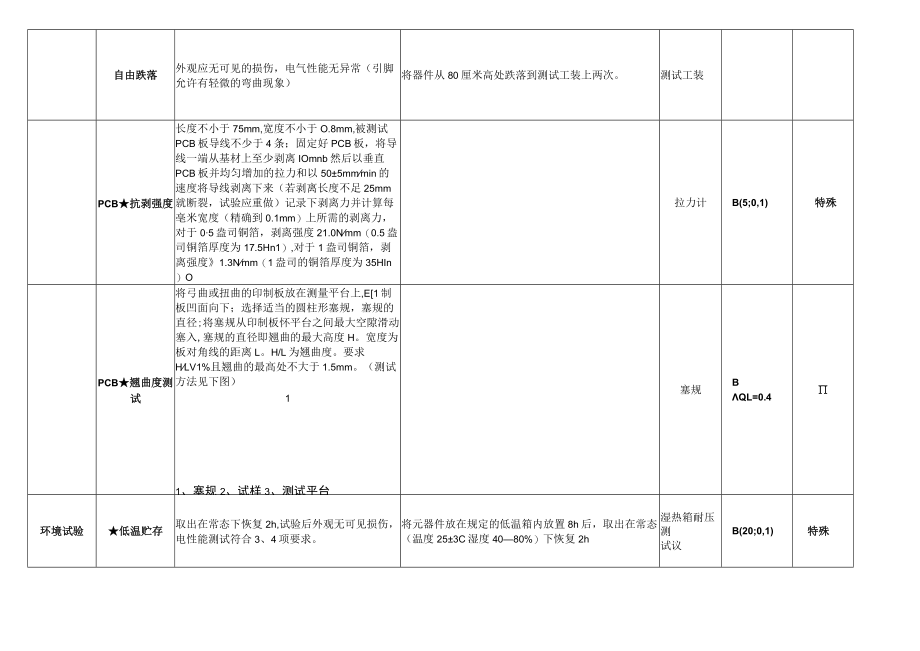 电子厂来料检验通用检验方案.docx_第3页