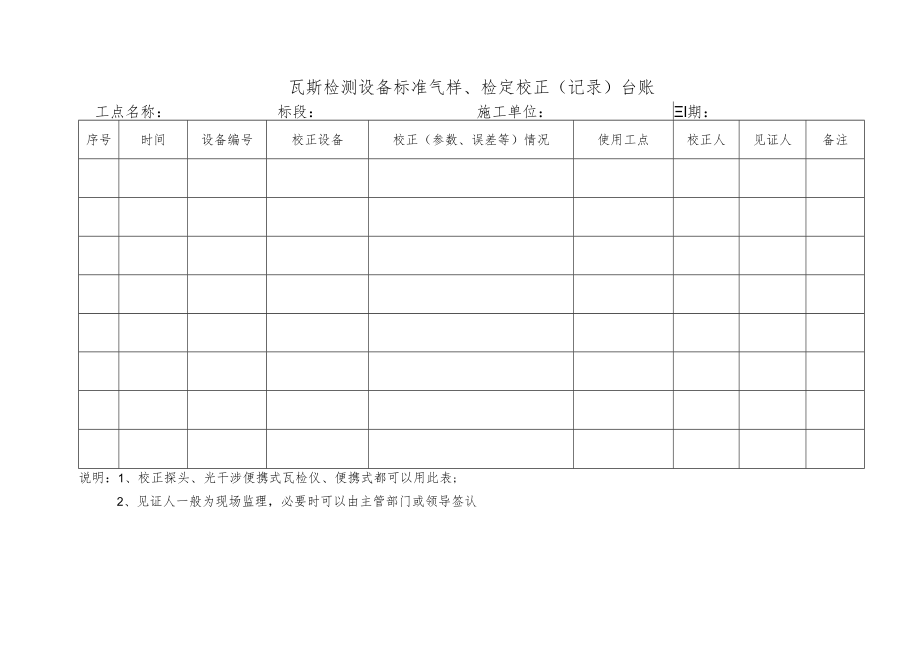 瓦斯检测设备标准气样、检定校正（记录）台账.docx_第1页