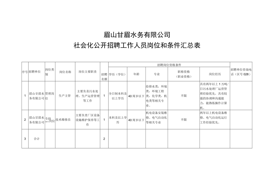 眉山甘眉水务有限公司社会化公开招聘工作人员岗位和条件汇总表.docx_第1页