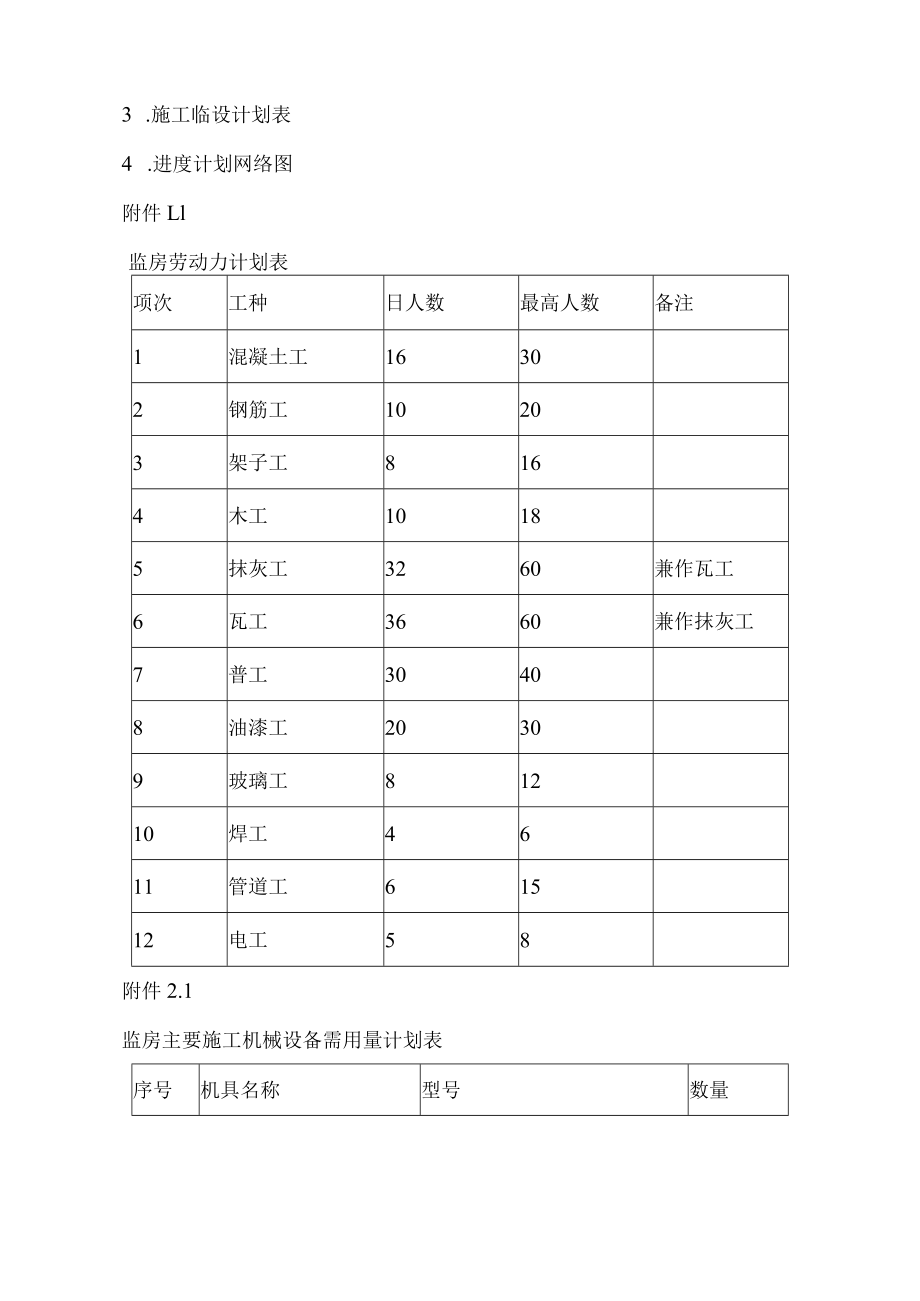 砌体工程施工工艺及措施.docx_第3页