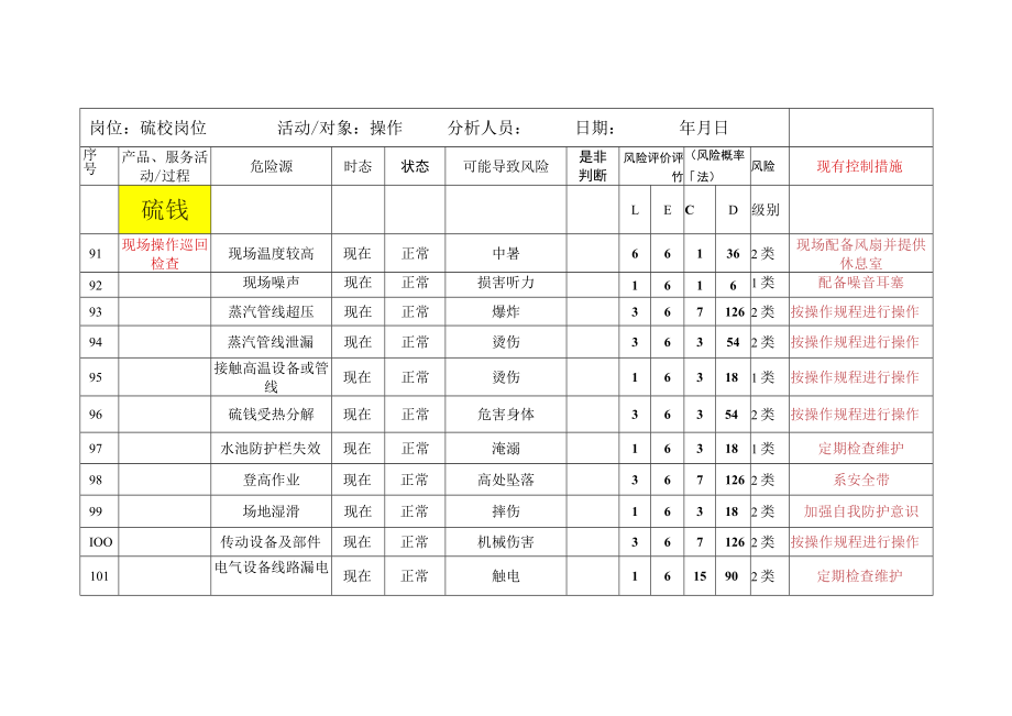 硫铵岗位危险源辨识与风险评价清单.docx_第1页