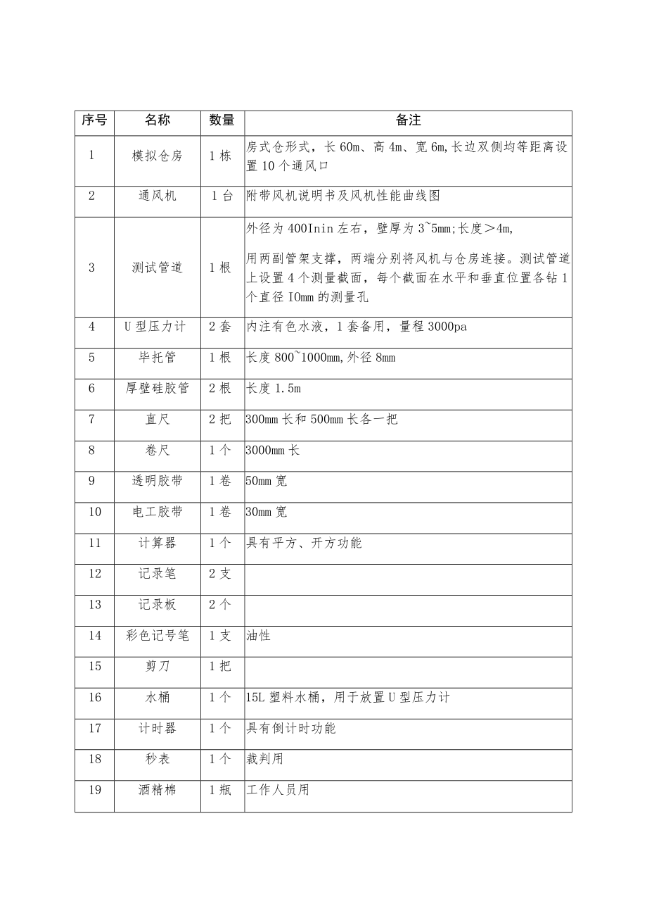 粮油仓储管理员职业技能操作比赛项目和要求.docx_第3页