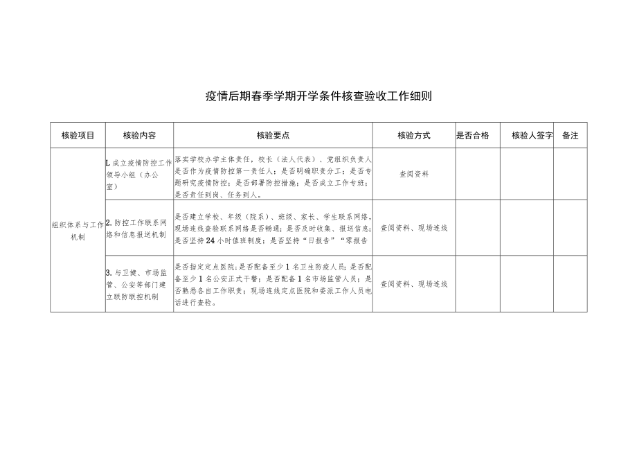 疫情后期春季学期开学条件核查验收工作细则.docx_第1页