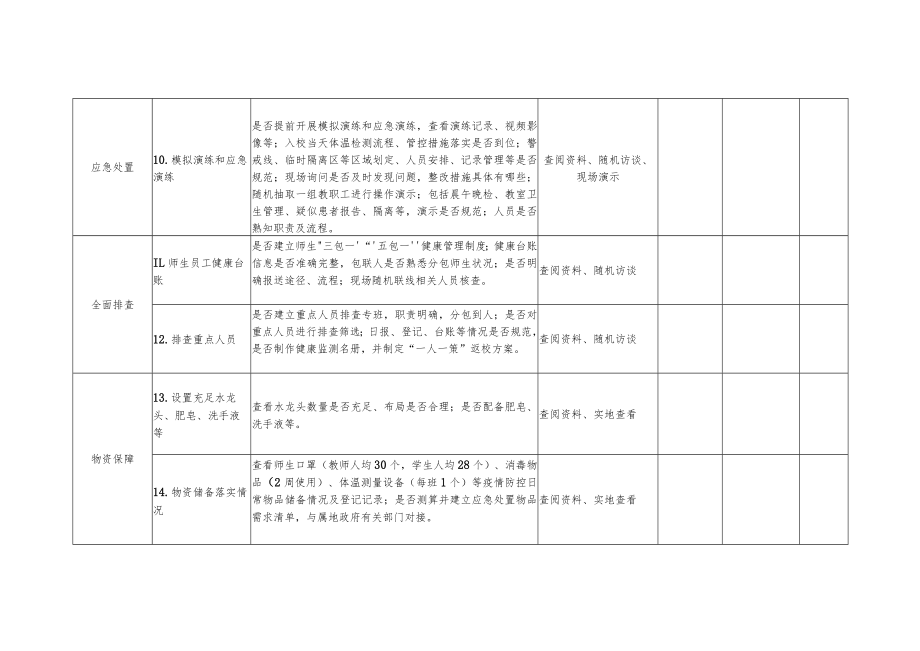 疫情后期春季学期开学条件核查验收工作细则.docx_第3页