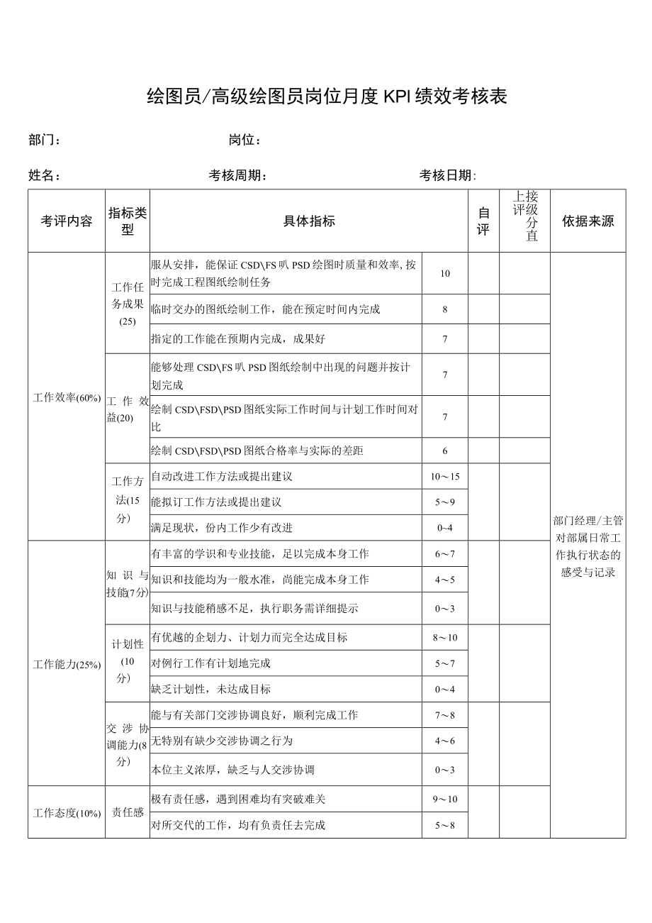 绘图员高级绘图员岗位月度KPI绩效考核表.docx_第1页