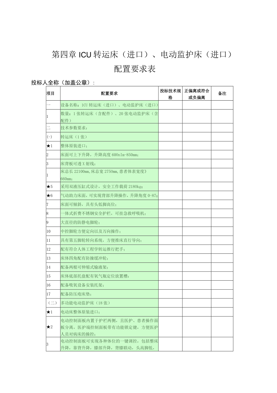 第四章ICU转运床进口、电动监护床进口配置要求表.docx_第1页