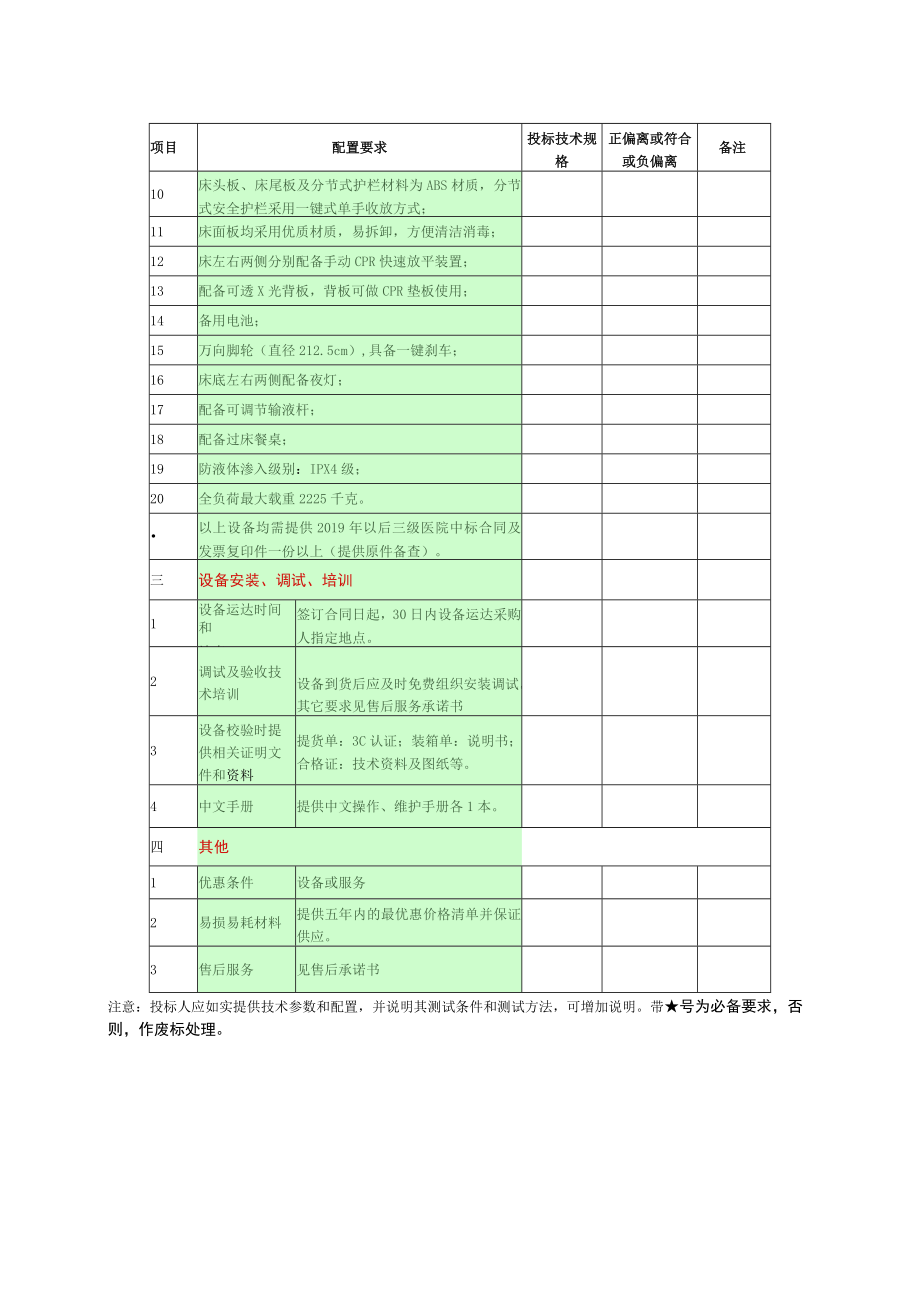 第四章ICU转运床进口、电动监护床进口配置要求表.docx_第3页