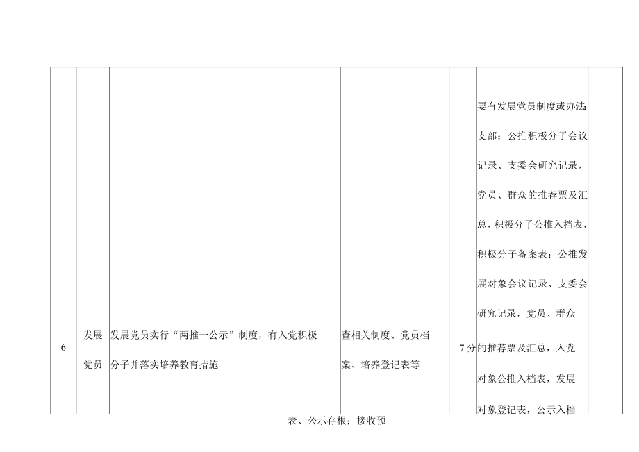 XX县市场监督管理局非公有制企业党建工作考核标准（包括选派第一书记和党建工作指导员）.docx_第3页