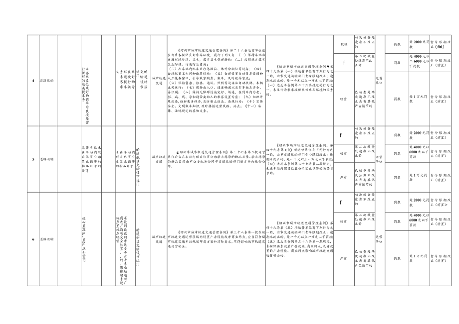 绍兴市轨道交通新增执法事项裁量基准.docx_第2页