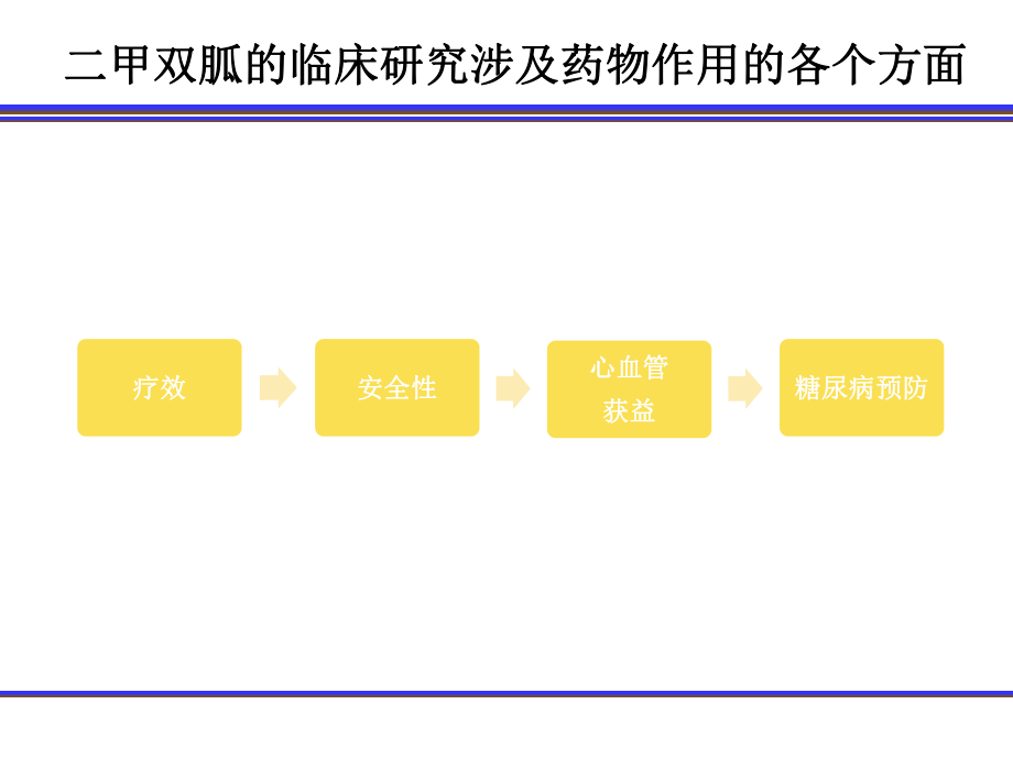 二甲双胍临床研究总结131018.pptx_第3页