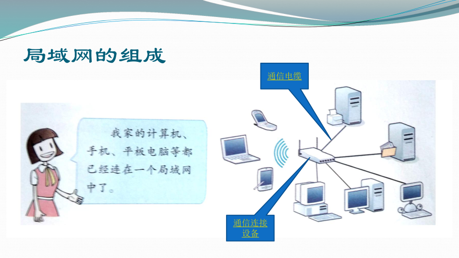 3组建局域网.pptx_第3页