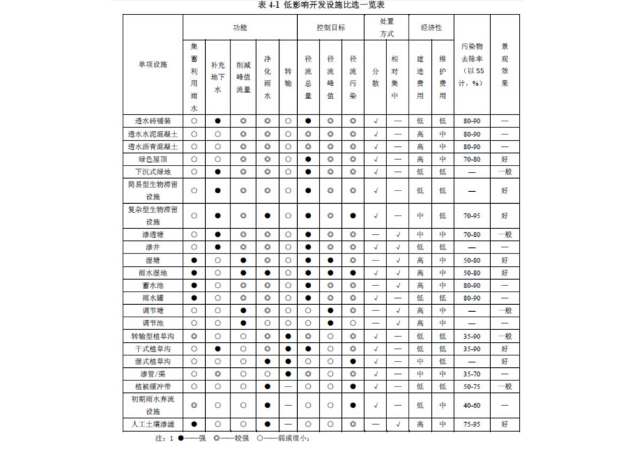 低影响开发技术措施.pptx_第2页