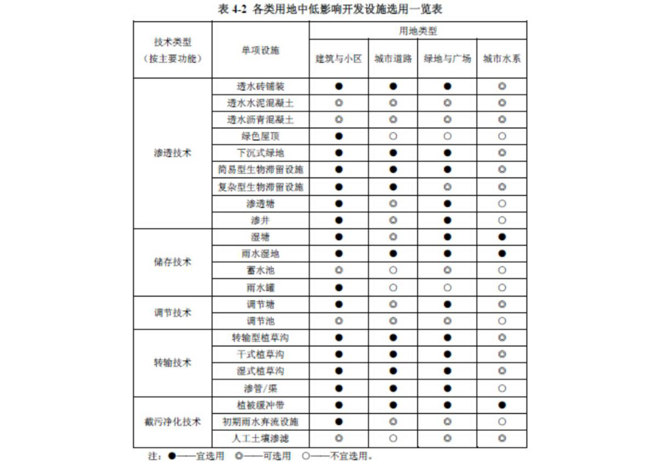 低影响开发技术措施.pptx_第3页