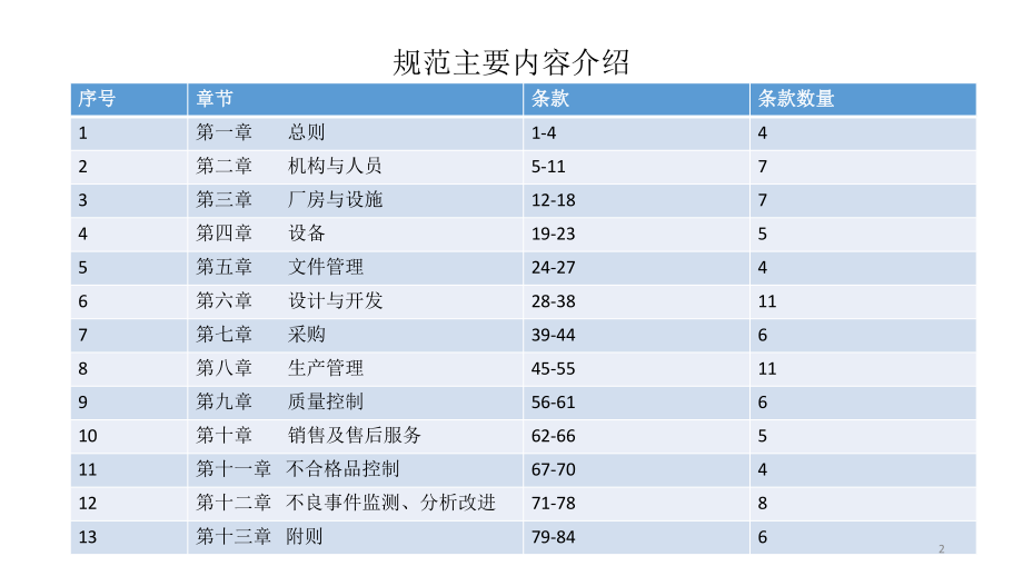 医疗器械GMP培训.pptx_第2页