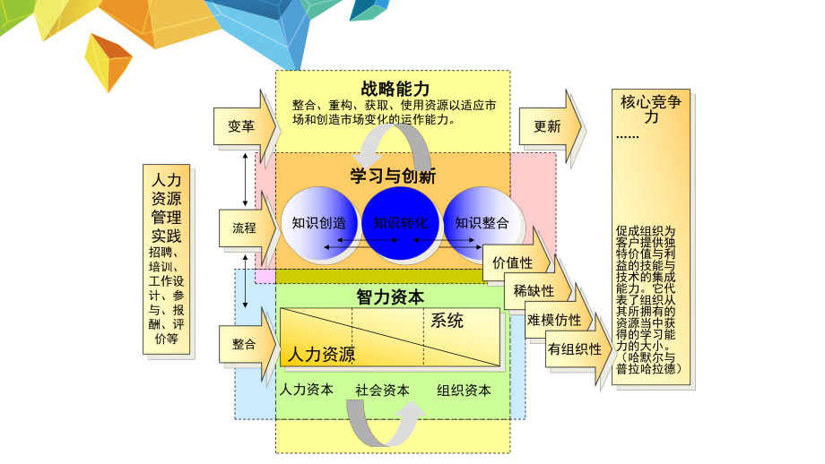 人力资源战略与规划.pptx_第3页