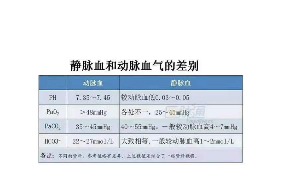 临床血气分析诊断思路.pptx_第2页