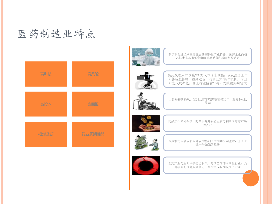 医药行业调研报告.pptx_第3页