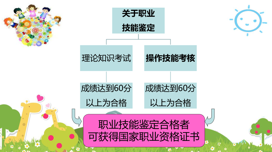 保育员中级PPT课件.pptx_第2页