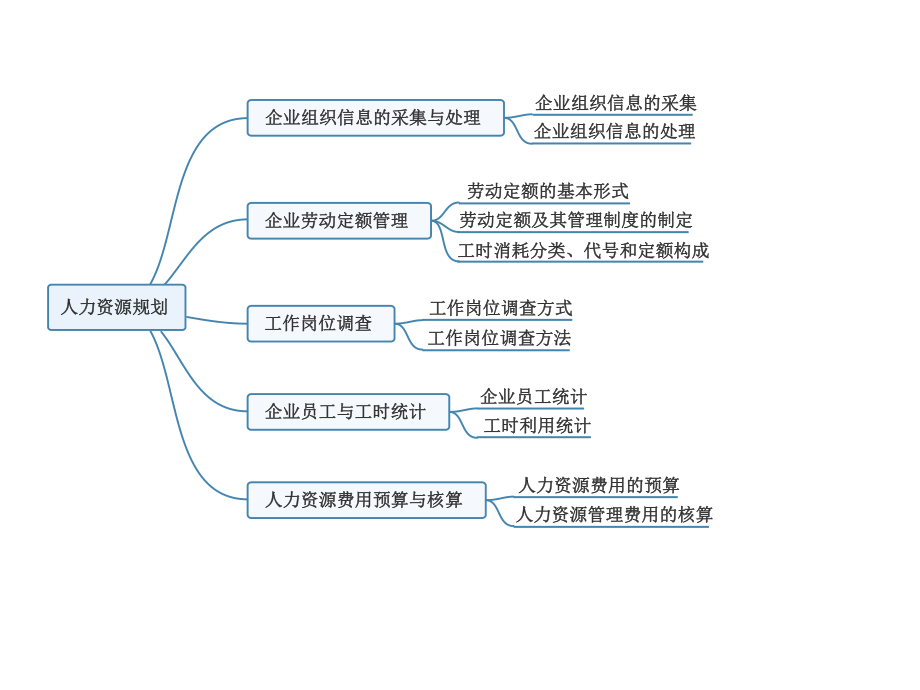 人力资源四级思维导图：人力资源规划.pptx_第1页