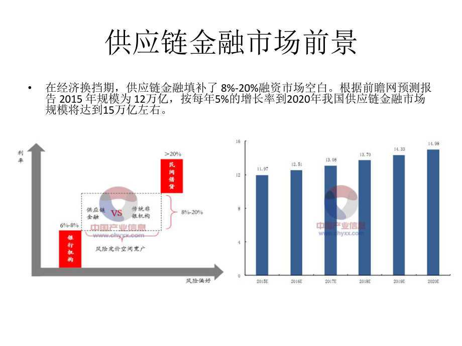 供应链金融市场分析.pptx_第2页