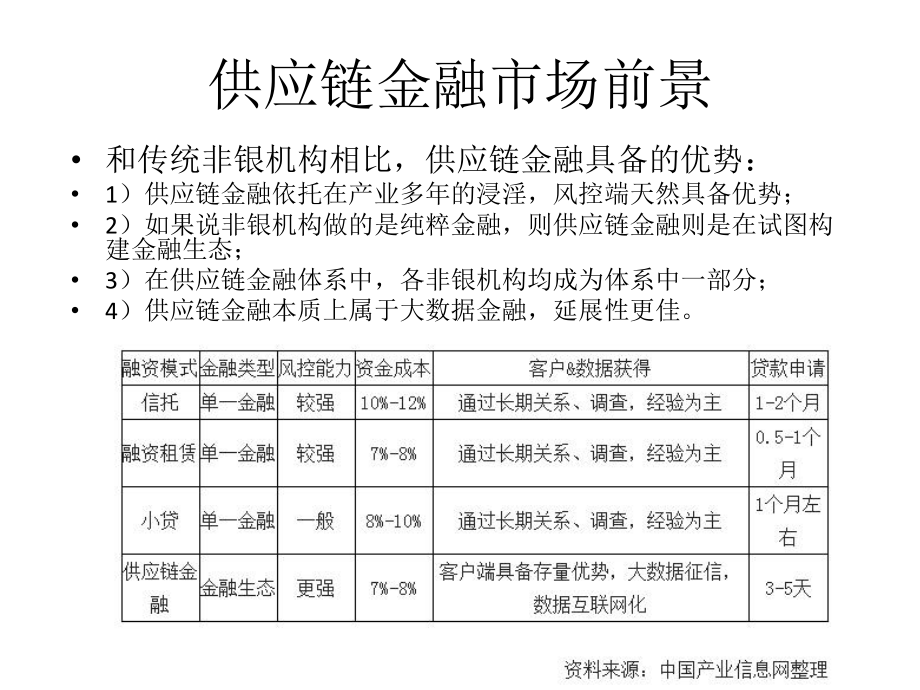 供应链金融市场分析.pptx_第3页