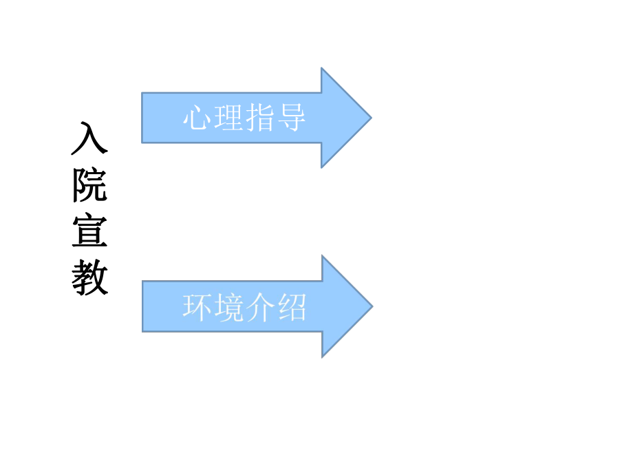 乳腺癌放疗护理最新最新.pptx_第2页