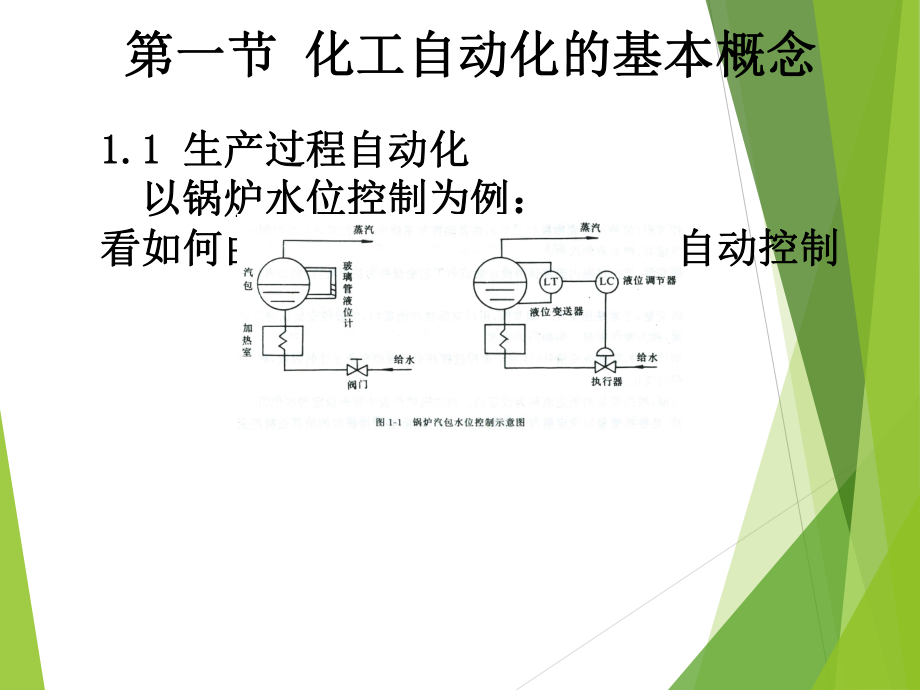 化工自动化基础.pptx_第3页